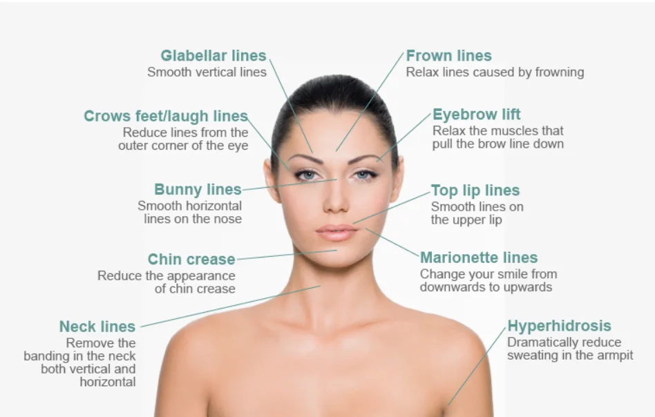 The Benefits of Botox For Smokers Wrinkles Botox for Smokers Wrinkles